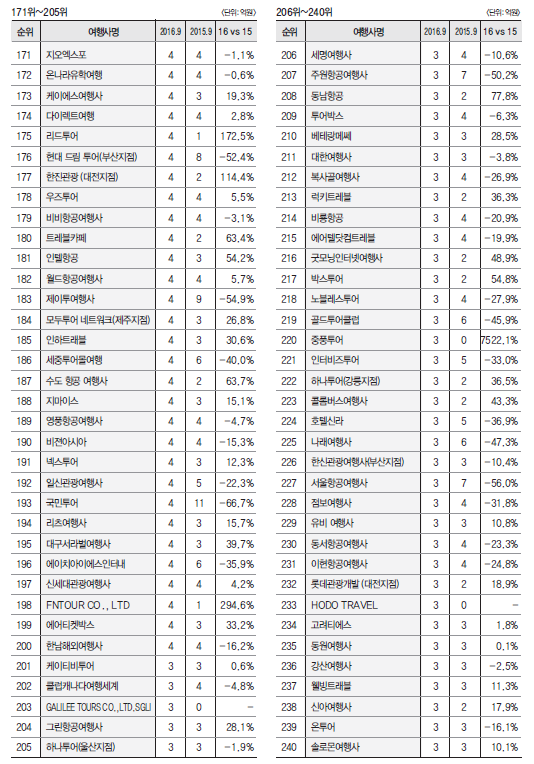 에디터 사진